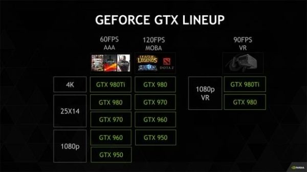 47539_10_nvidia-recommends-gtx-980-ti-1080p-90fps-vr-gaming